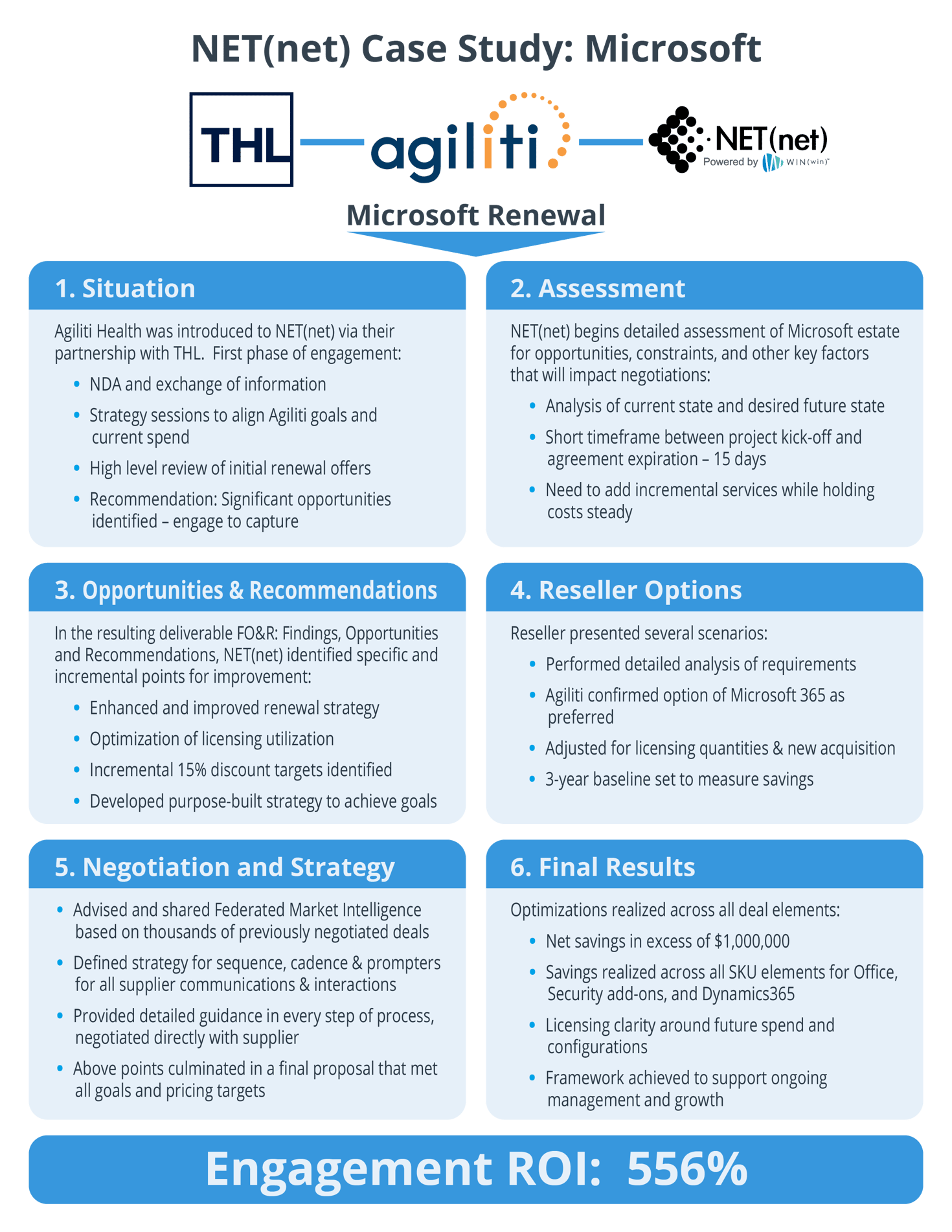 Agiliti Case Study transparent-01 (1)
