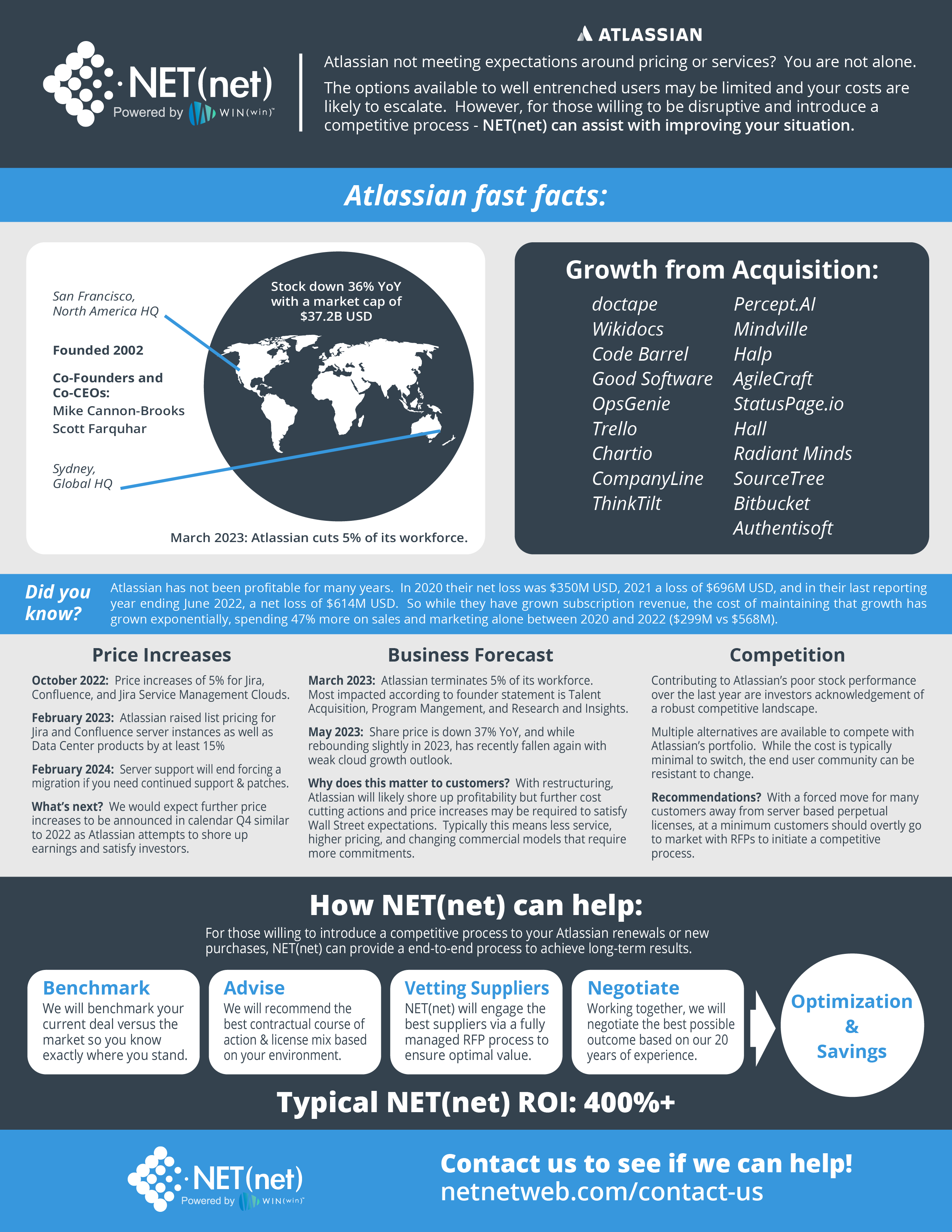 Atlassian Market Infographic August 18 2023