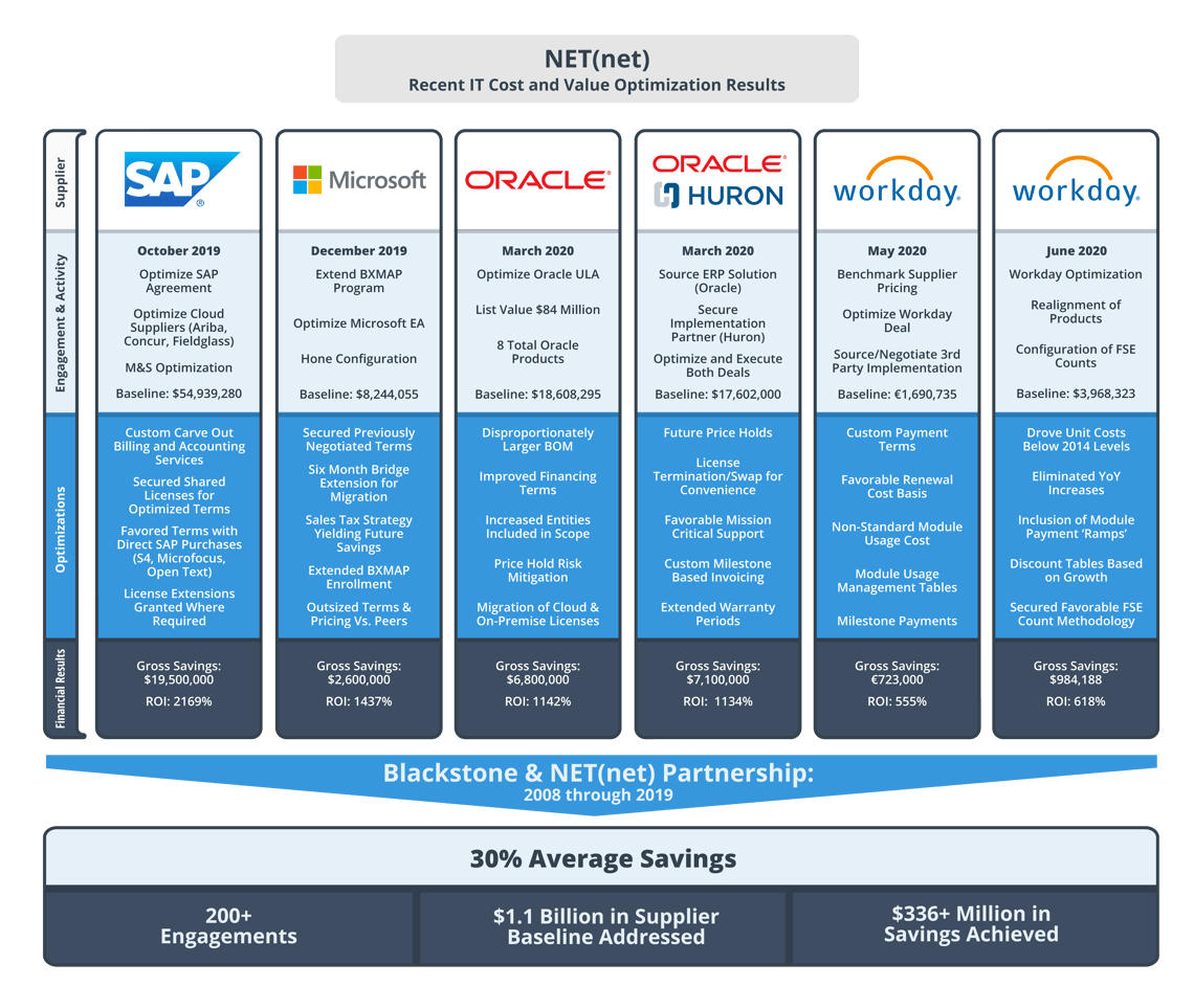 Blackstone Success Infographic Supplier logos-01