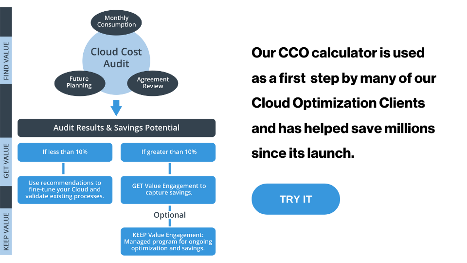 Cloud Calculator: see how much you could save