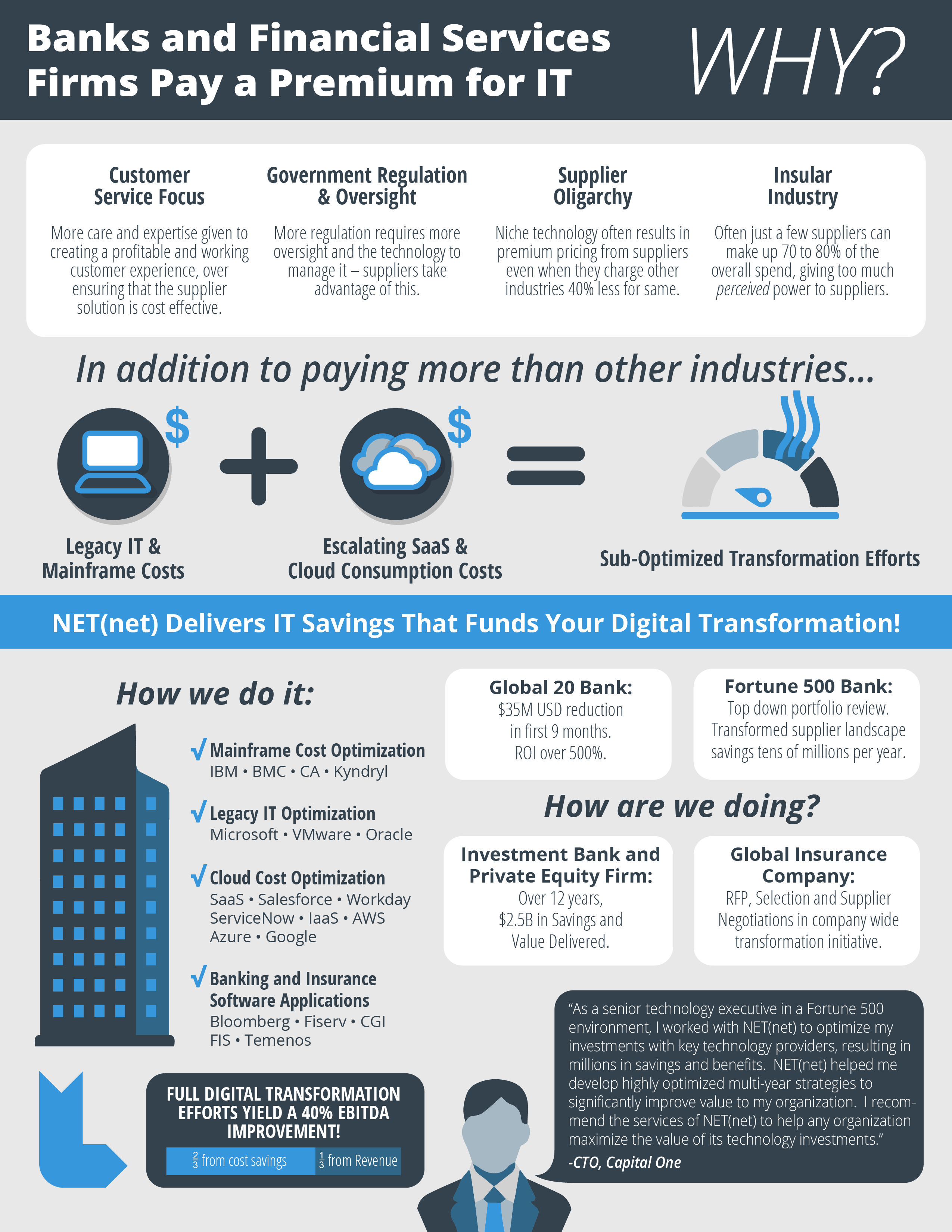 Financial Services Infographic Update 3-2023