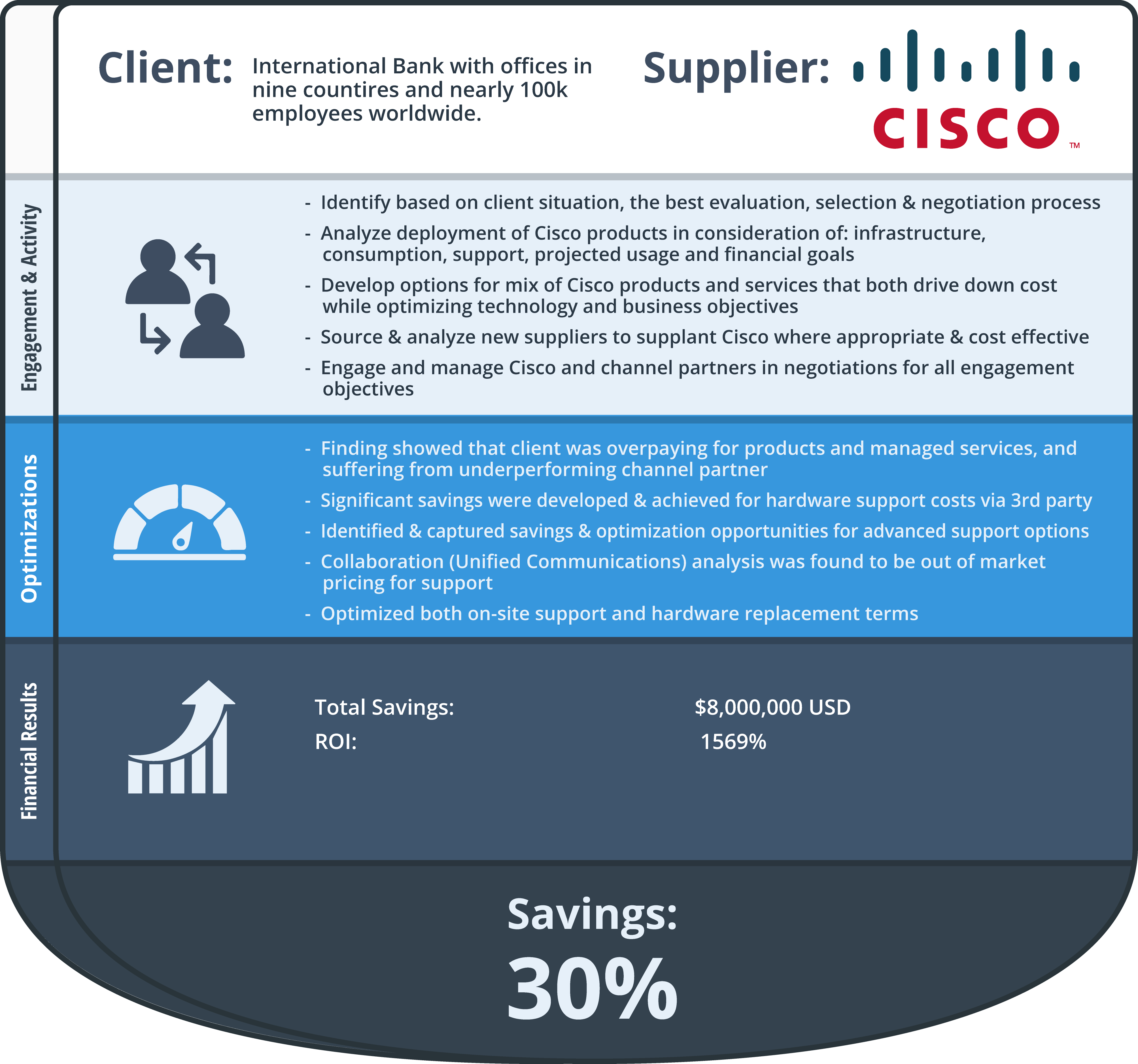 Cisco Infographic cropped-01