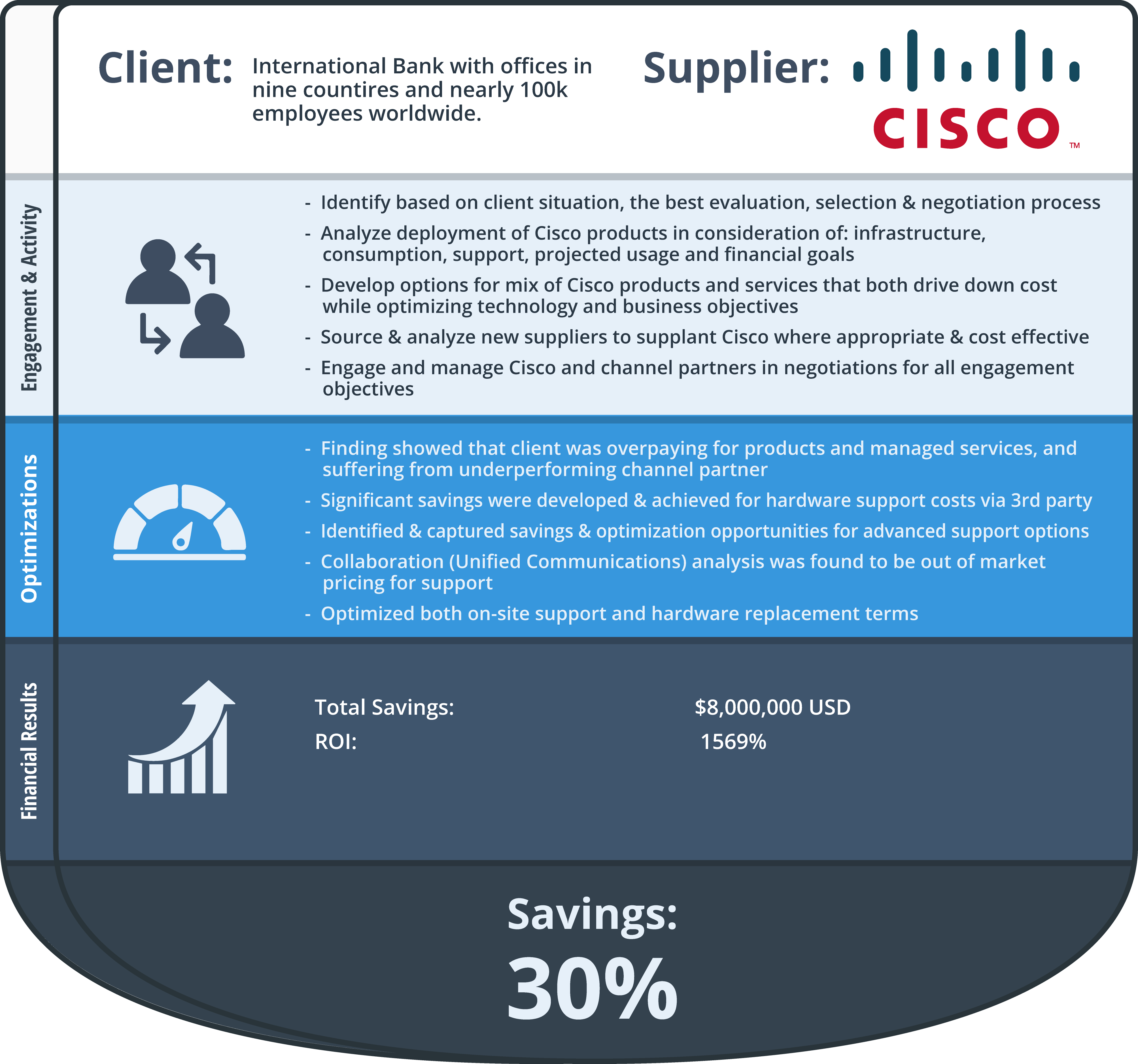 Cisco Infographic cropped-01 Cisco Infographic cropped-01