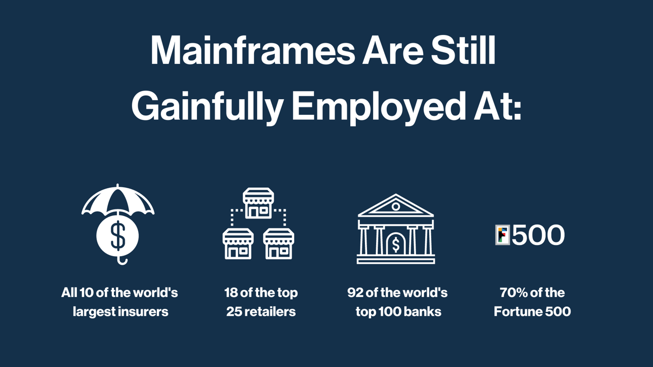 The Mainframe Is Not Dead