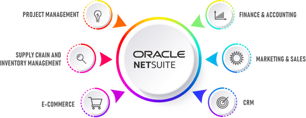 NetSuite in the Modern Enterprise