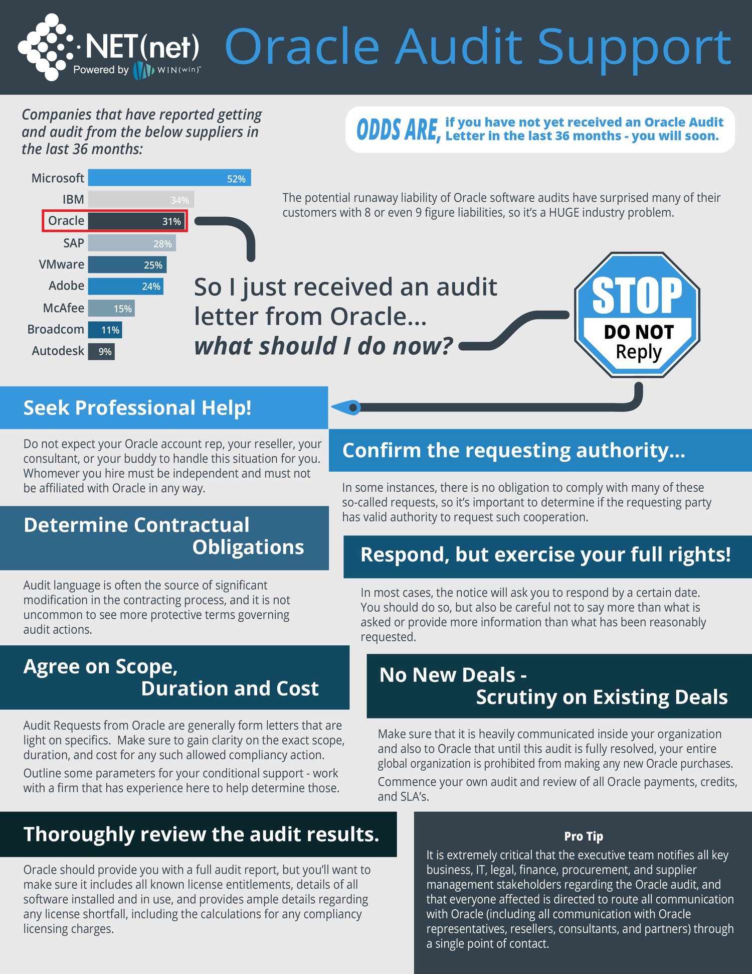 Oracle Audit Support v2 (1)