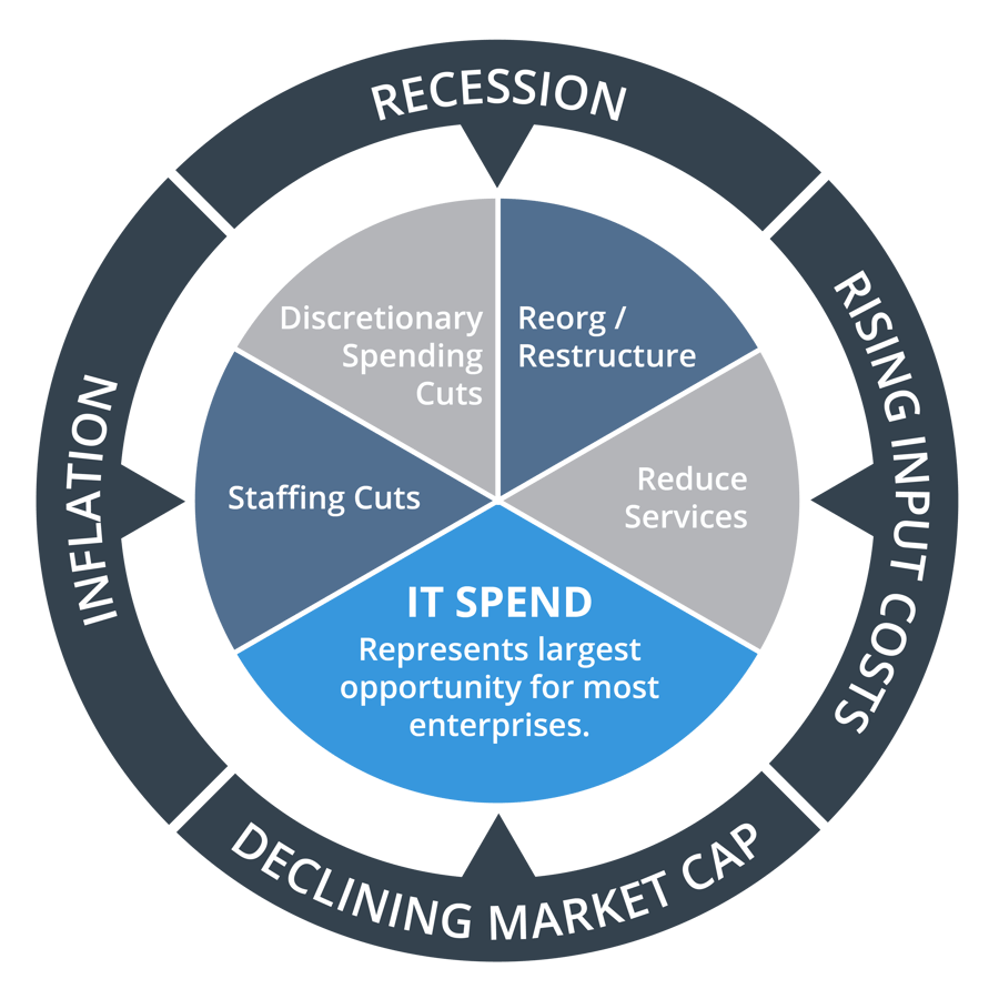 Response to market pressures-01-1