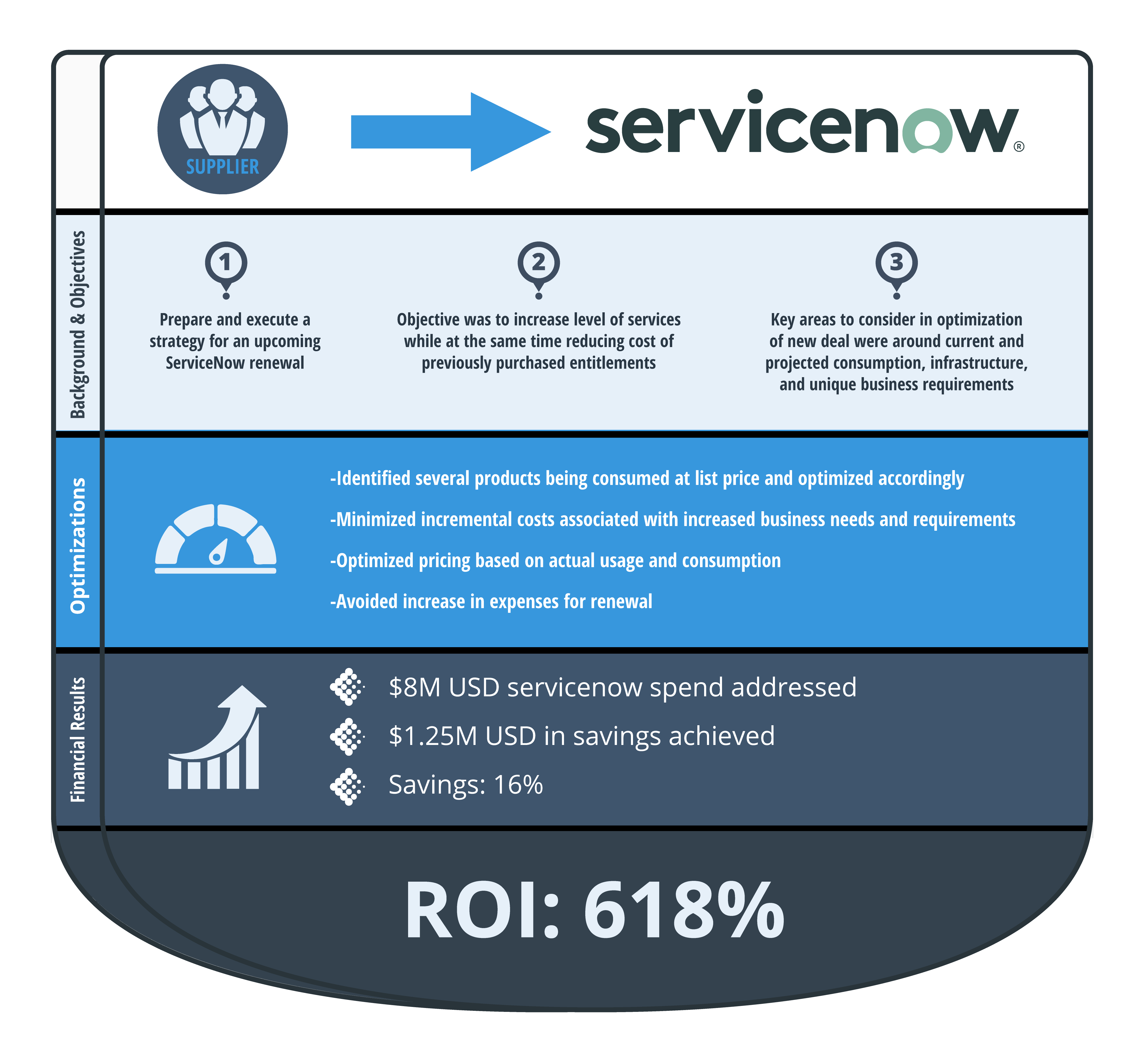ServiceNow Infographic-01