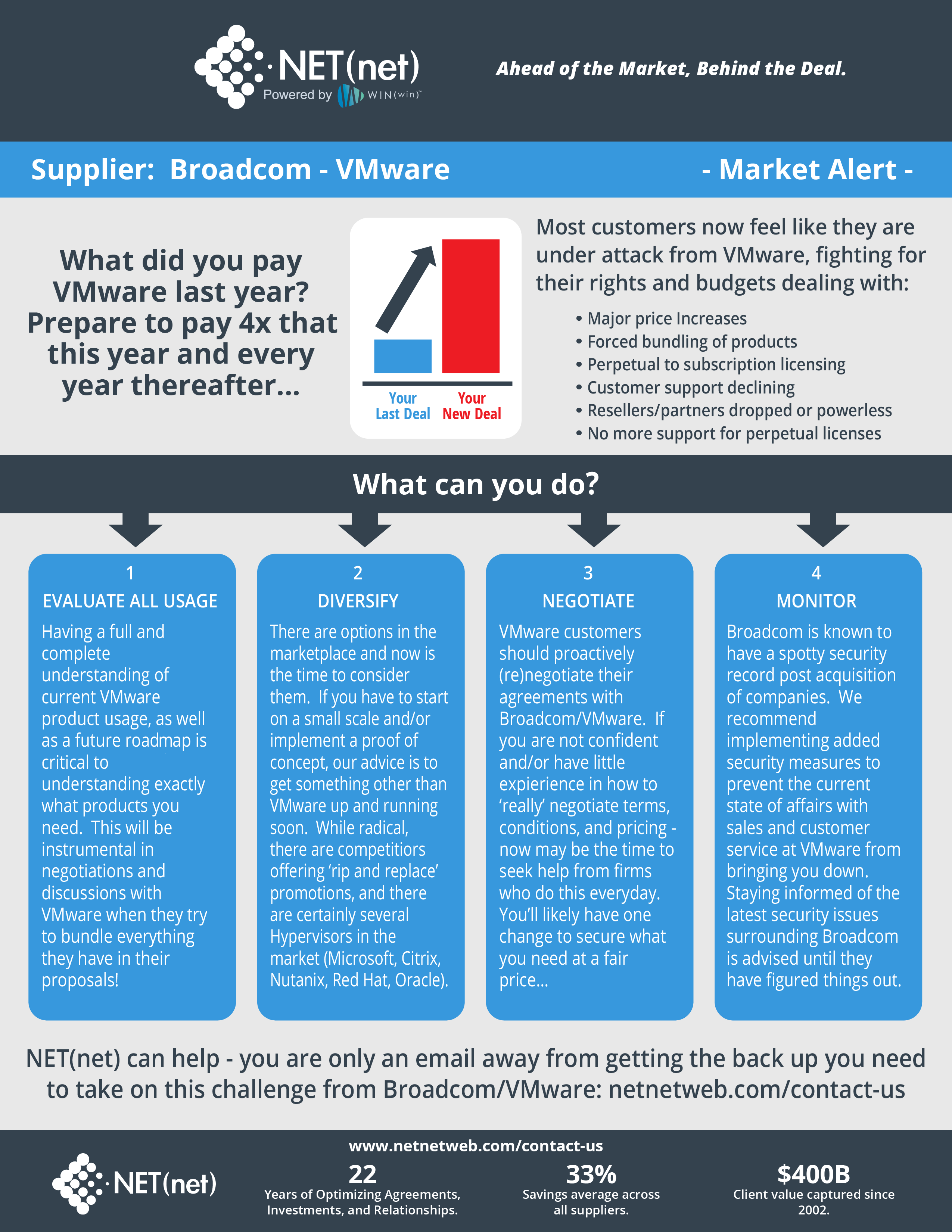 Broadcom and VMware