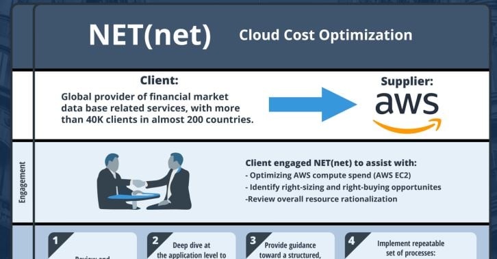 aws case study graphic