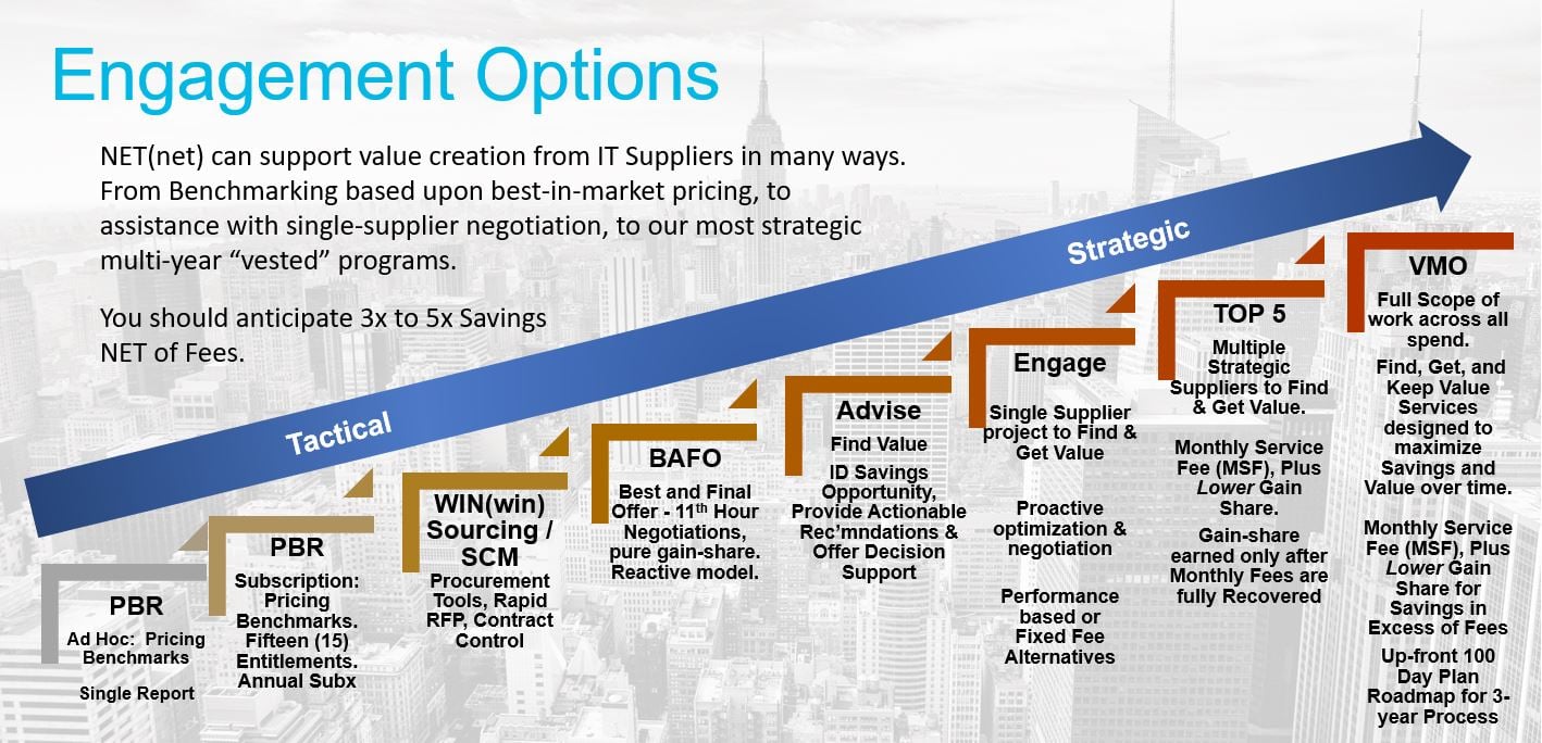engagement_options