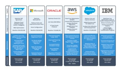 multiple case study