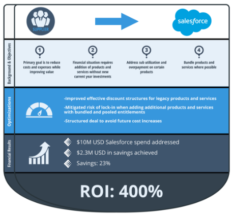 salesforce case study icon