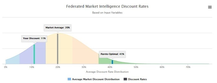 NET(net) Benchmark survey report