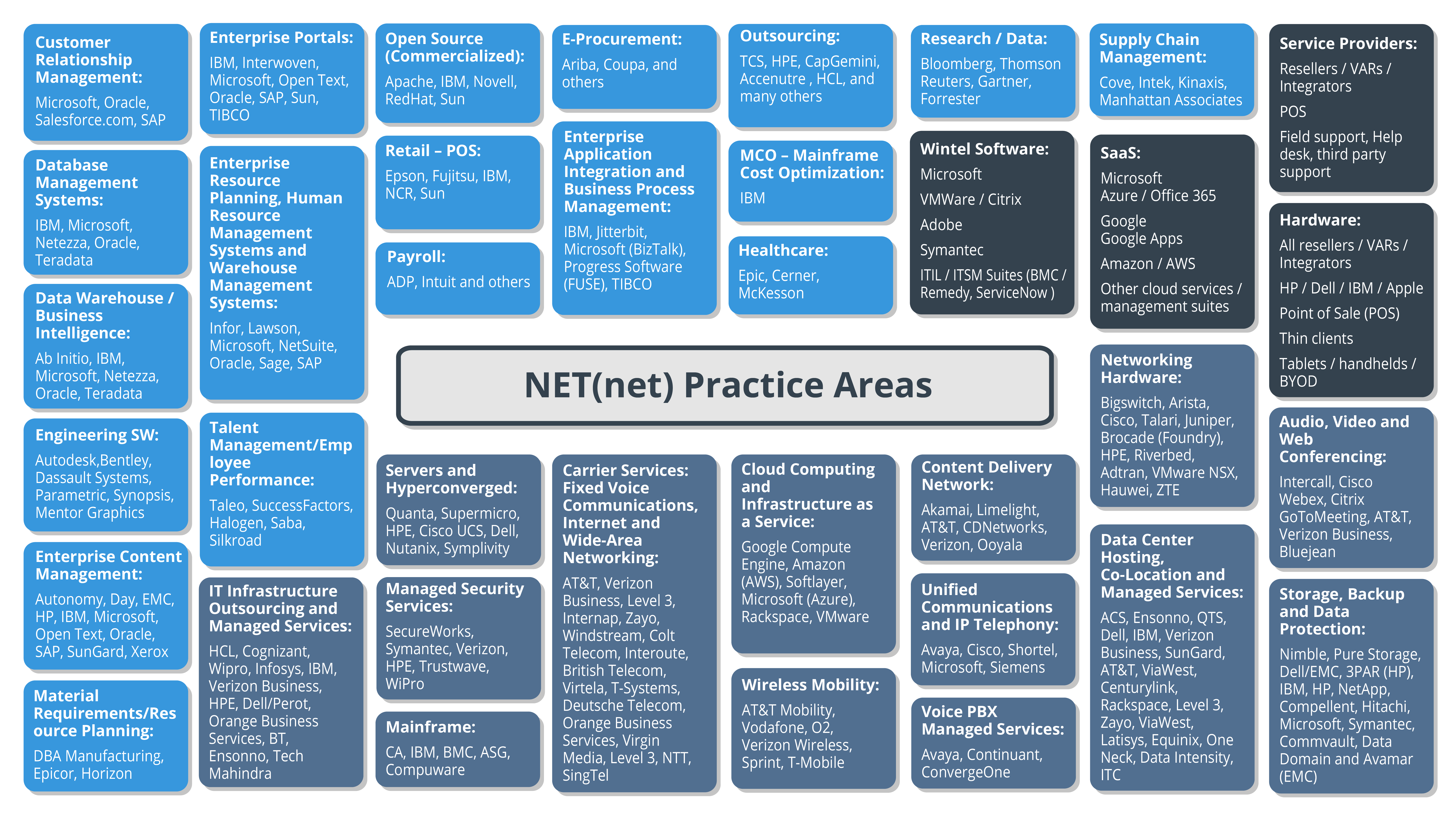 Practice Areas-01-1